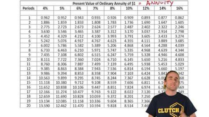 What is annuity TVM?