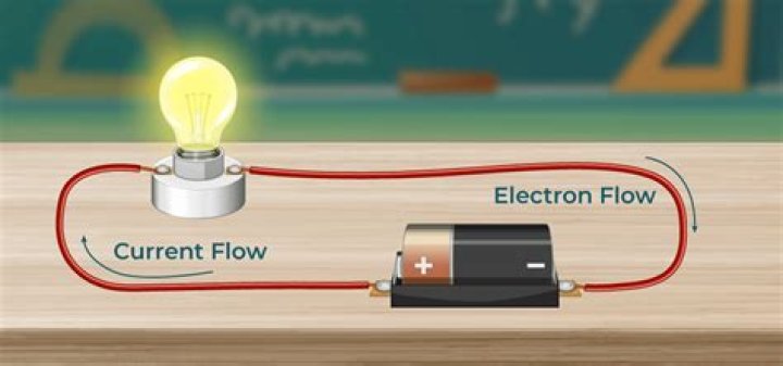 What is another definition for current?