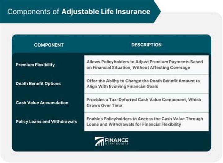 What is another name for adjustable life insurance?