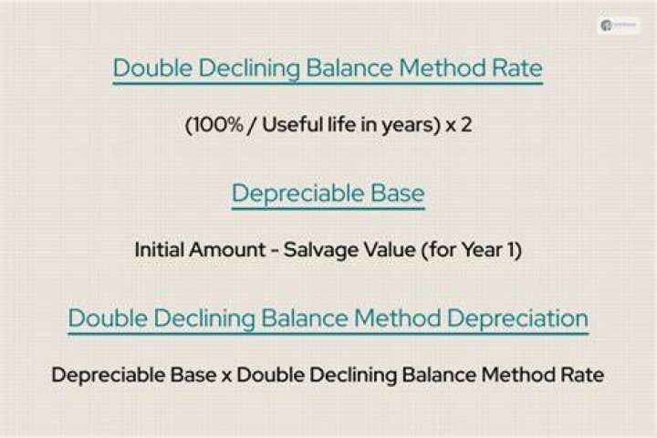 What is another name for the declining balance method?