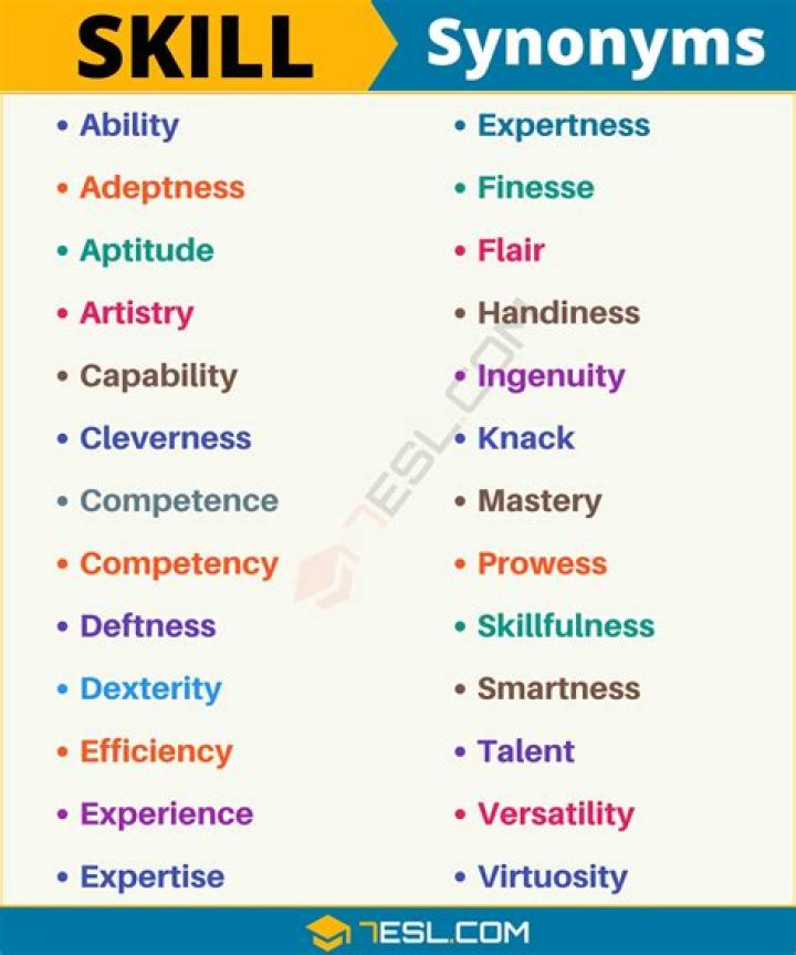 What is another word for ability to perform?