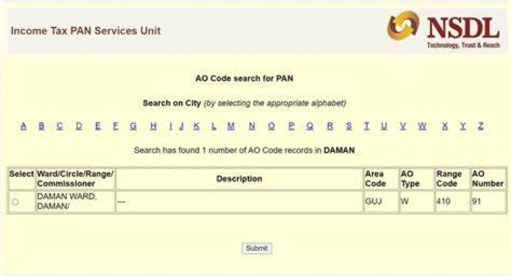 What is AO code Shahdara Delhi?