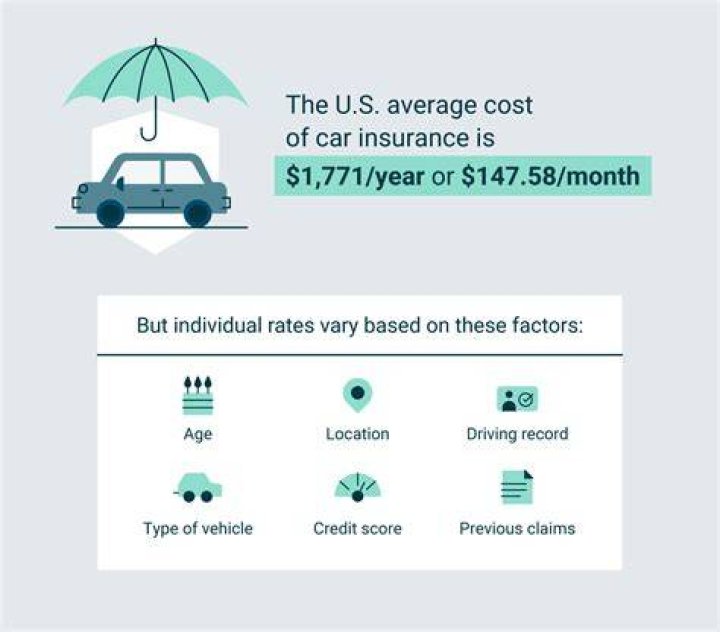 What is approximate cost of your auto insurance per year?