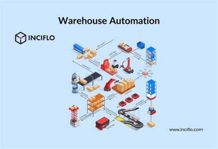 What is automation inventory?