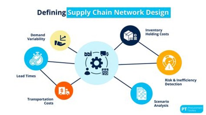 What is backward linkage in supply chain?
