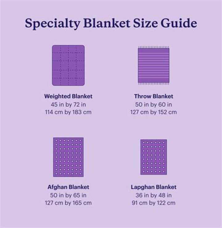 What is blanket collateral?
