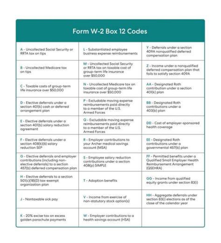 What is Box 5 on your w2?