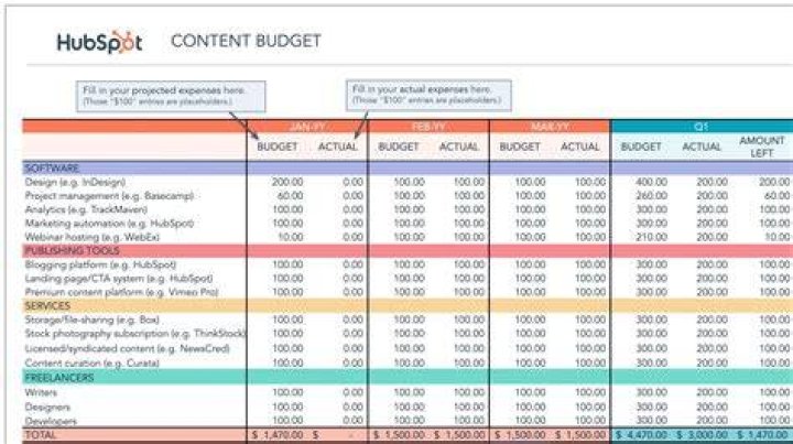 What is budget and examples?