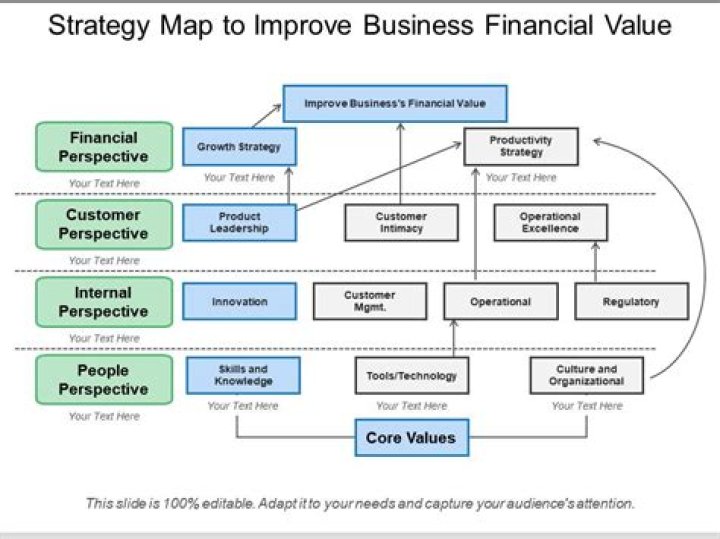 What is business financial value?