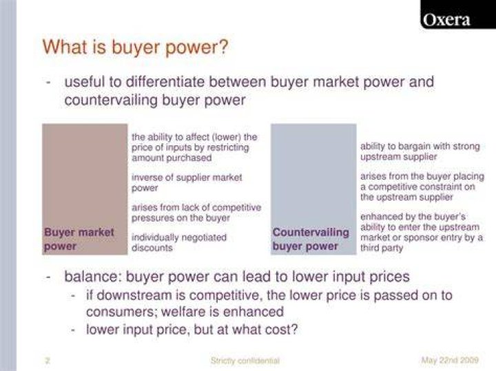 What is buyer Power example?