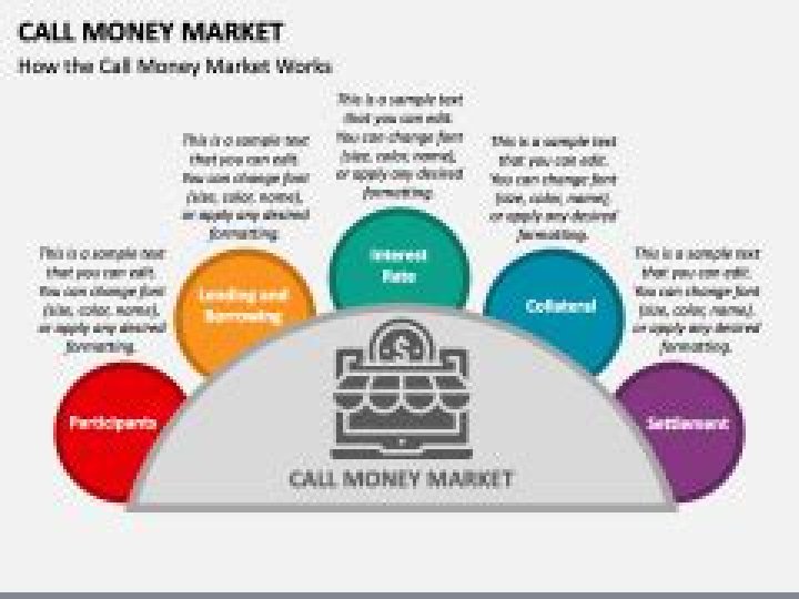 What is call money markets?