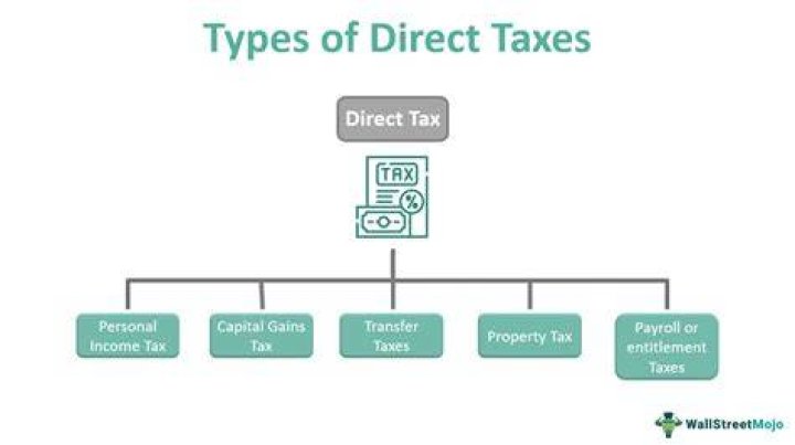 What is called the direct violation of tax law?