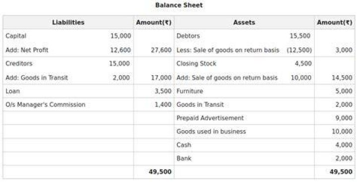 What is cash in transit in financial accounting?