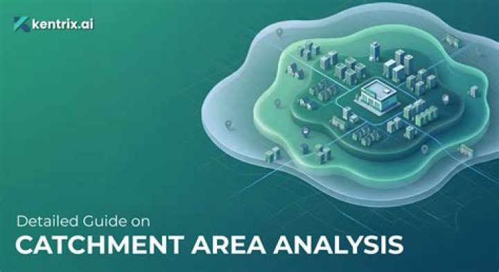 What is catchment analysis retail?