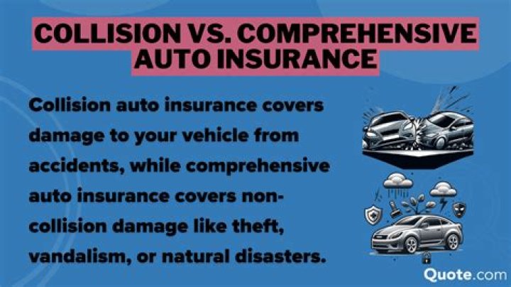What is collision car insurance best for?