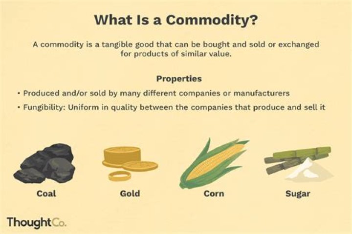 What is commodity LC?
