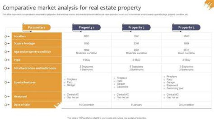 What is comparative market analysis for real estate?