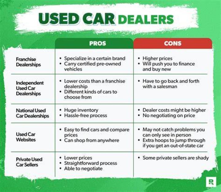 What is considered a good deal when buying a car?