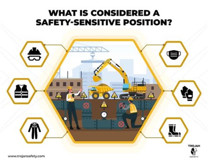 What is considered a sensitive industry?