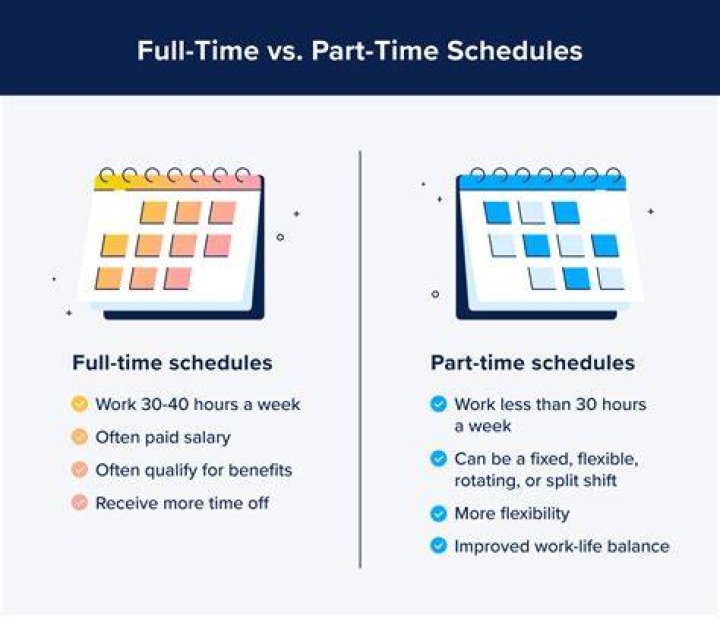 What is considered full-time for small business?