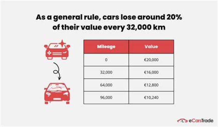 What is considered high mileage for a Suburban?