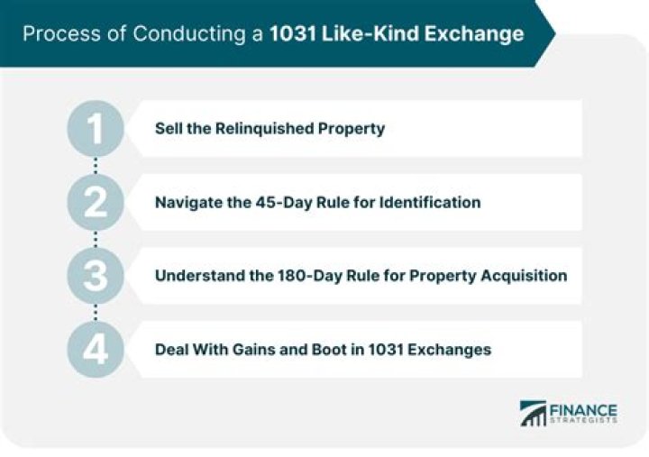 What is considered like-kind in a 1031 exchange?