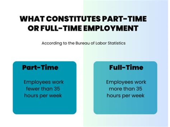 What is considered part-time?