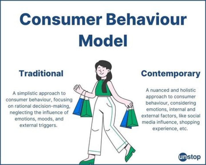 What is consumer affect?