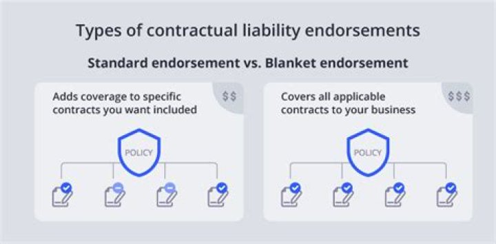 What is contractual liability example?