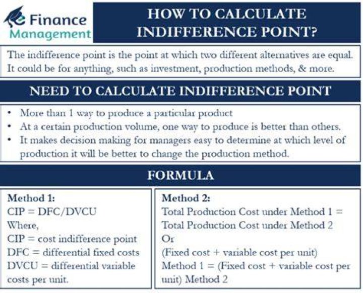 What is cost indifference point?