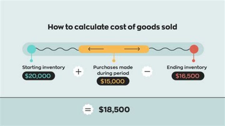 What is cost of goods sold plus ending inventory?