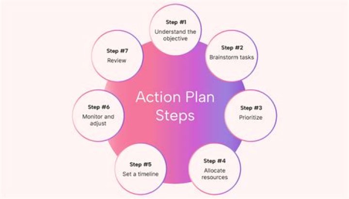 What is course of action in planning?