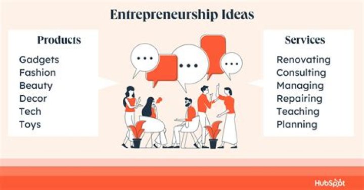 What is creation in entrepreneurship?