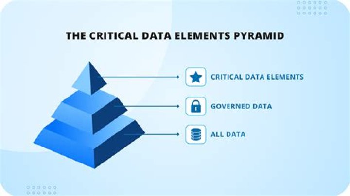 What is critical information classified information?