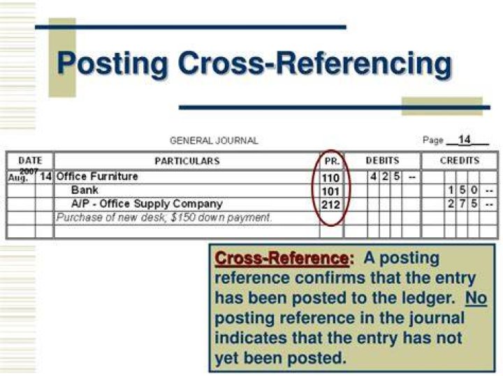 What is cross posting in accounting?