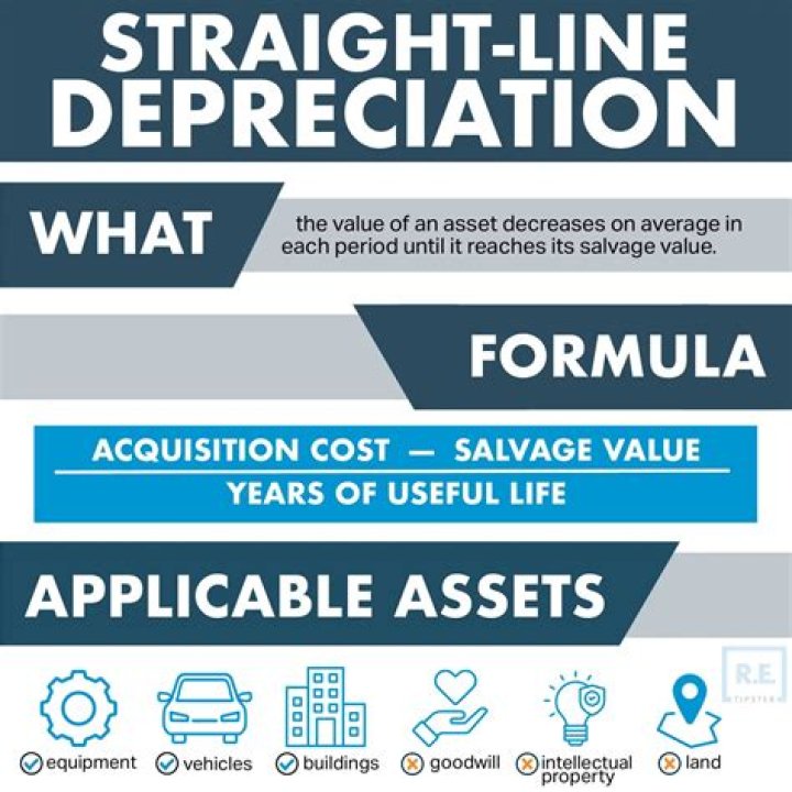 What is depreciation amount in insurance claim?
