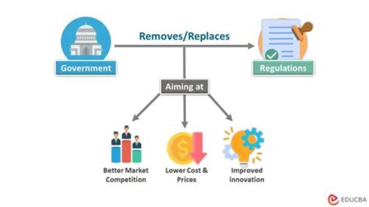 What is deregulation and what is its purpose?