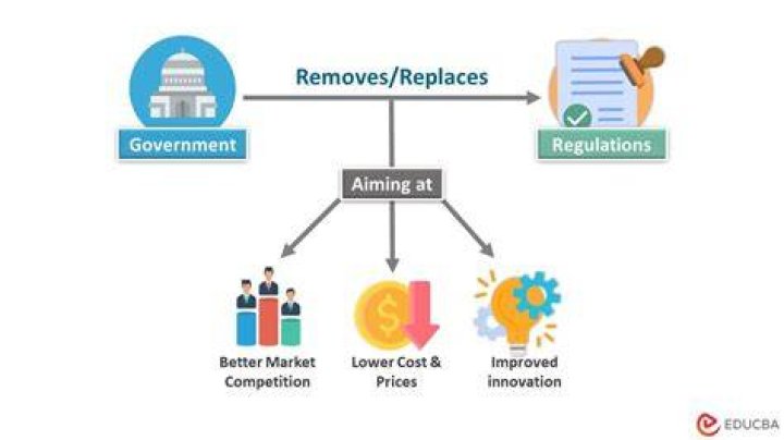 What is deregulation of industries?