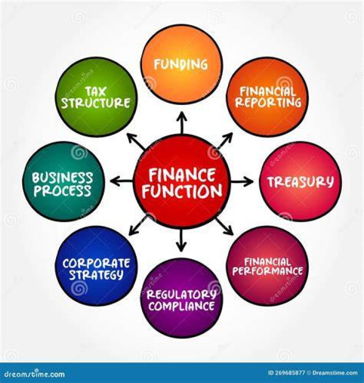 What is difference between finance and capital?