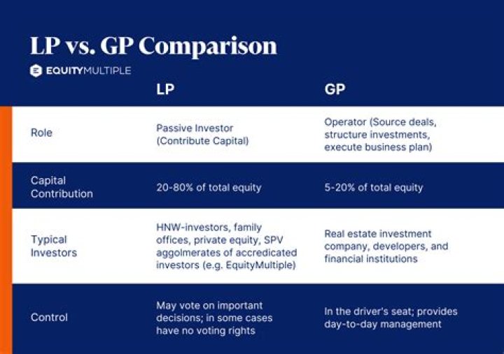 What is difference between LP and GP?