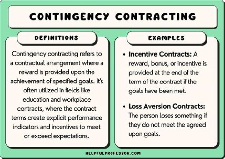 What is disclosure of contingencies?