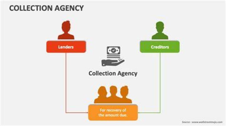 What is diversified collection agency?