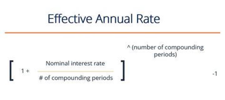 What is effective annual rate of return?