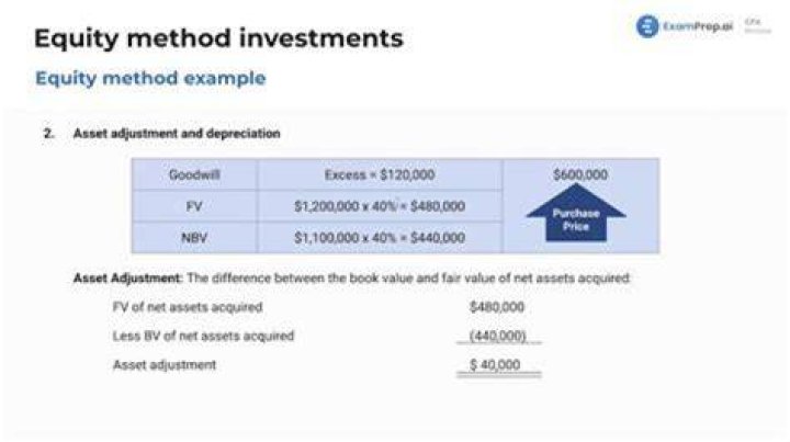 What is equity method of accounting for joint venture?