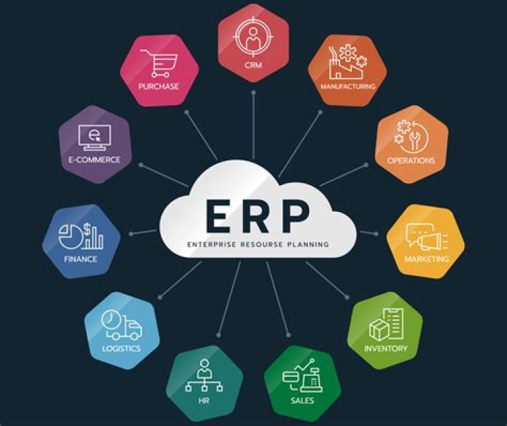 What is ERP and why it is needed?