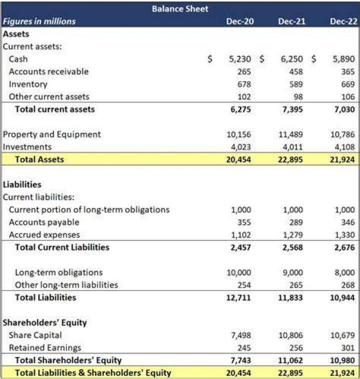 What is exceptional items in balance sheet?
