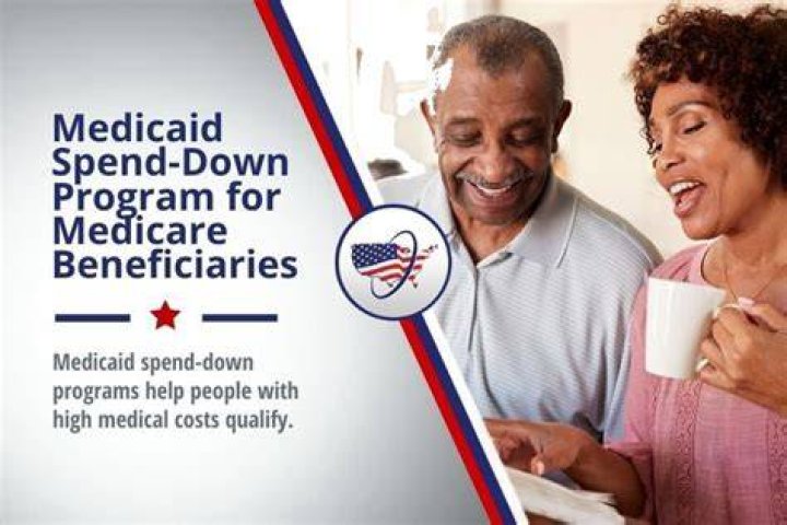What is exempt from Medicare spend down?