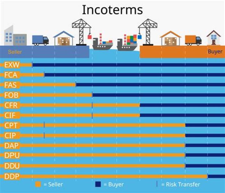 What is FCA as per Incoterms?