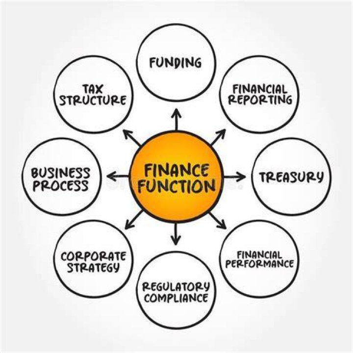 What is finance related with?