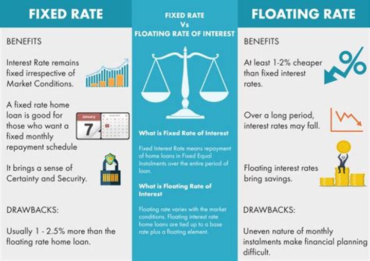 What is floating personal loan?